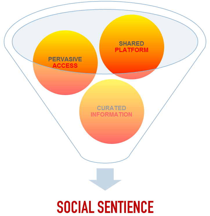Social Sentience